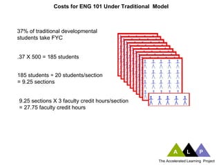 Accelerated Learning Program | PPT