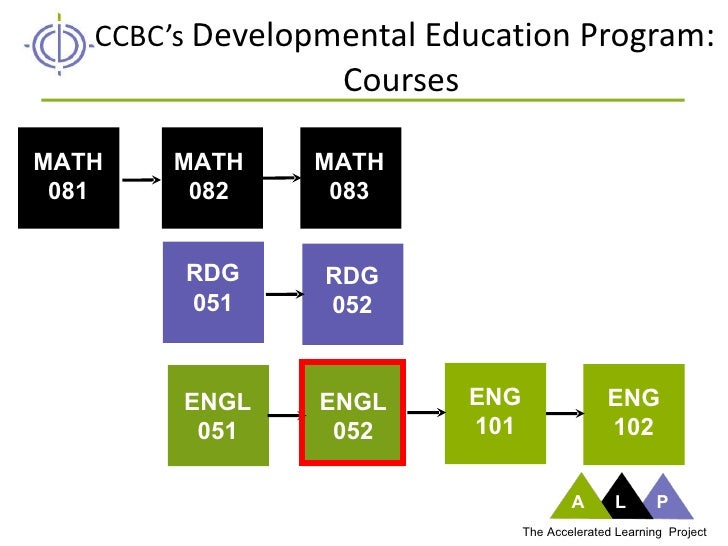 Accelerated Learning Program