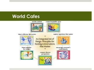 World Cafes
 