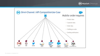 All contents © MuleSoft Inc.
Omni-Channel /API CompositionUse-Case
gmail SMS twitter
Product
name,
onhand,
....
Order
ID, OrderDate, QTY,...
Customer
NAME1,
STRAS
...
Customer
name,
billTo-street
....
Account
Name,
BillingStreet
...
Mobile orderrequires
• Productdata
• Customerdata
• Order data
• Fulfilling anorder
• Sendingnotifications
 
