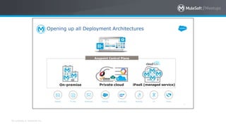 All contents © MuleSoft Inc.
Anypoint Control Plane
Opening up all Deployment Architectures
FTP, Files Web services SaaS Apps On-prem Apps Social Apps IoTDatabases Partners
On-premise Private cloud iPaaS (managed service)
47
 