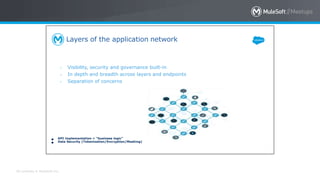 All contents © MuleSoft Inc.
Layers of the application network
●
●
API implementation = “business logic”
Data Security (Tokenization/Encryption/Masking)
• Visibility, security and governance built-in
• In depth and breadth across layers and endpoints
• Separation of concerns
 