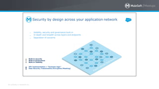 All contents © MuleSoft Inc.
Security by design across your application network
●
●
●
Built-in security
Built-in governance
Built-in visibility
●
●
API implementation = “business logic”
Data Security (Tokenization/Encryption/Masking)
•
•
•
Visibility, security and governance built-in
In depth and breadth across layers and endpoints
Separation of concerns
 