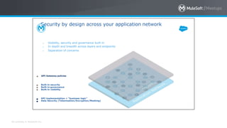 All contents © MuleSoft Inc.
Security by design across your application network
● API Gateway policies
●
●
●
Built-in security
Built-in governance
Built-in visibility
•
•
•
Visibility, security and governance built-in
In depth and breadth across layers and endpoints
Separation of concerns
●
●
API implementation = “business logic”
Data Security (Tokenization/Encryption/Masking)
 