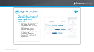 All contents © MuleSoft Inc.
Anypoint Visualizer
61
●
View, Understand, and
Make decisions about
your application
network
Graphical representation of
APIs, Mule applications,
●
●
Connectors, and 3rd party
systems
View multiple metrics
including throughput,
response time, and errors
for each node
Customize the labels
displayed for nodes and
connections
 
