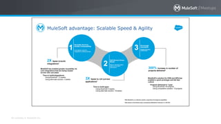 All contents © MuleSoft Inc.
MuleSoft advantage: Scalable Speed & Agility
Reusable Services,
Greater Composability
Leveraging common
integration building blocks
Self-Service Driven
Model
Easy to develop apps,
easy to on-board
developers
2
Encourage
Innovation
Enableinnovation
productivity
1 3
2X faster tobuild
integrations*
MuleSoft has enabled greater reusability via
core integrations that are being reused
across new usecases
•
Time to buildintegrations:
o
o
Using MuleSoft: 1.5 weeks
Using alternate solution: 3 weeks
* With MuleSoft vs an alternate solution comprised of homegrowncapabilities
* Data based on benchmark study conducted by MuleSoft at Customer 3 in Q2 2016
3X faster to roll outnew
applications*
•
o
Time to build apps:
Using MuleSoft: 6 weeks
o
Using alternate solution: 18 weeks
300% increase in number of
projects delivered*
MuleSoft’s solution for ESB and APIshas
enabled a quick prototype and fail fast
culture
•
Projects delivered in 1year
o
o
Using MuleSoft: 40 projects
Using competitive solution: 10projects
 