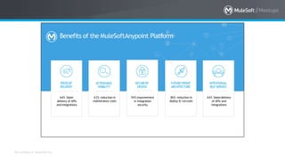 All contents © MuleSoft Inc.
INTENTIONAL
SELF-SERVICE
64% fasterdelivery
of APIs and
integrations
SECUREBY
DESIGN
94% improvement
in integration
security
ACTIONABLE
VISIBILITY
63% reduction in
maintenance costs
64% faster
delivery of APIs
andintegrations
SPEEDOF
DELIVERY
86% reduction in
deploy & runcosts
FUTURE-PROOF
ARCHITECTURE
Benefits of the MuleSoftAnypoint Platform
 
