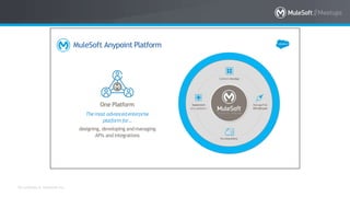 All contents © MuleSoft Inc.
MuleSoft Anypoint Platform
Connect AnyApp
Implement
any pattern
RunAnywhere
ManageFull
APILifecycle
One Platform
The most advancedenterprise
platform for…
designing, developing andmanaging
APIs andintegrations
 