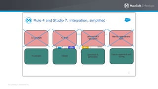 All contents © MuleSoft Inc.
Mule 4 and Studio 7: integration, simplified
22Concepts 13Steps
Javaand.NET
specialists
9Concepts 5Steps
Specialists&
generalists
Easytoupgrade& self-
tuning
Hardto upgradeand
tune
10
 
