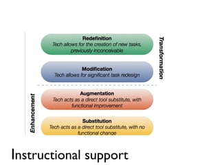 Text
Instructional support
 