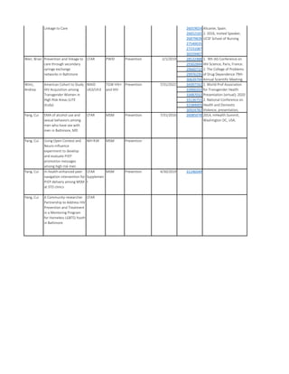 26019024
26652165
26879828
27540035
27231087
30259407
28532488
29302844
29660732
29976195
30639794
34397742
33900202
33487032
33136755
31584005
30924782
Yang, Cui EMA of alcohol use and
sexual behaviors among
men who have sex with
men in Baltimore, MD
CFAR MSM Prevention 7/31/2016 26085078 2014, mHealth Summit,
Washington DC, USA.
Yang, Cui Using Open Contest and
Neuro-influence
experiment to develop
and evaluate PrEP
promotion messages
among high risk men
NIH R34 MSM Prevention
Yang, Cui m-health-enhanced peer
navigation intervention for
PrEP delivery among MSM
at STD clinics
CFAR
Supplemen
t
MSM Prevention 4/30/2019 31146549
Yang, Cui A Community-researcher
Partnership to Address HIV
Prevention and Treatment
in a Mentoring Program
for Homeless LGBTQ Youth
in Baltimore
CFAR
1. World Prof Association
for Transgender Health
Presentation (virtual); 2020
2. National Conference on
Health and Domestic
Violence, presentation,
Wirtz,
Andrea
American Cohort to Study
HIV Acquisition among
Transgender Women in
High Risk Areas (LITE
study)
NIAID
UG3/Uh3
TGW HIV+
and HIV-
Prevention 7/31/2022
1. 2015, Advances in HIV
Prevention Symposium,
Alicante, Spain.
2. 2016, Invited Speaker,
UCSF School of Nursing
Weir, Brian Prevention and linkage to
care through secondary
syringe exchange
networks in Baltimore
CFAR PWID Prevention 2/1/2019 1. 9th IAS Conference on
HIV Science, Paris, France.
2. The College of Problems
of Drug Dependence 79th
Annual Scientific Meeting,
Stewart,
Jennifer
Development of a Church
Based HIV Testing and
Linkage to Care
CFAR African
American
Diagnosis 8/1/2016
 