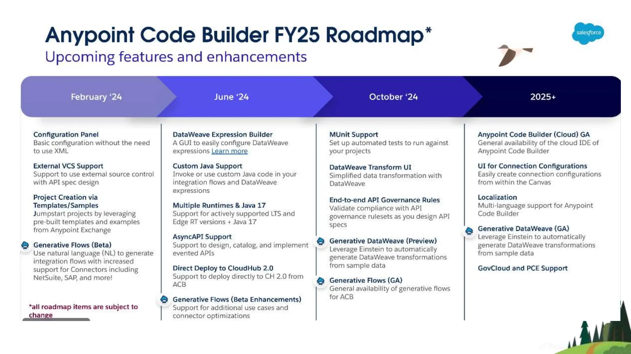 Anypoint Code Builder | PPT
