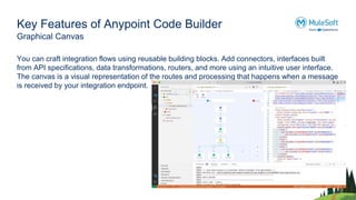 Anypoint Code Builder | PPT