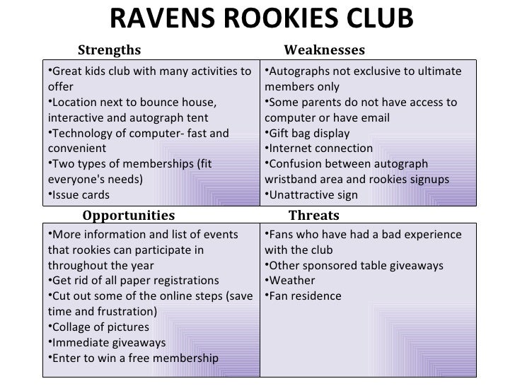 Swot analysis for wallingford rugby club essay 03 picture