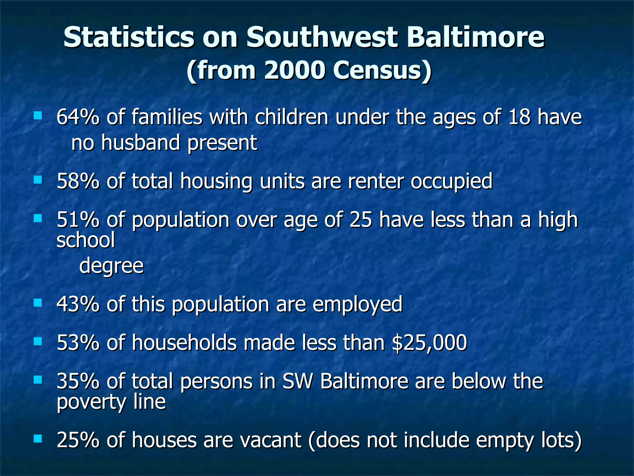 Statistics on Southwest Baltimore   (from 2000 Census) 64% of families with children under the ages of 18 have no husband present 58% of total housing units are renter occupied 51% of population over age of 25 have less than a high school  degree 43% of this population are employed 53% of households made less than $25,000  35% of total persons in SW Baltimore are below the poverty line 25% of houses are vacant (does not include empty lots) 