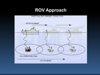 AUV-based Cathodic Protection (CP) Automatic Inspection Technology for ...