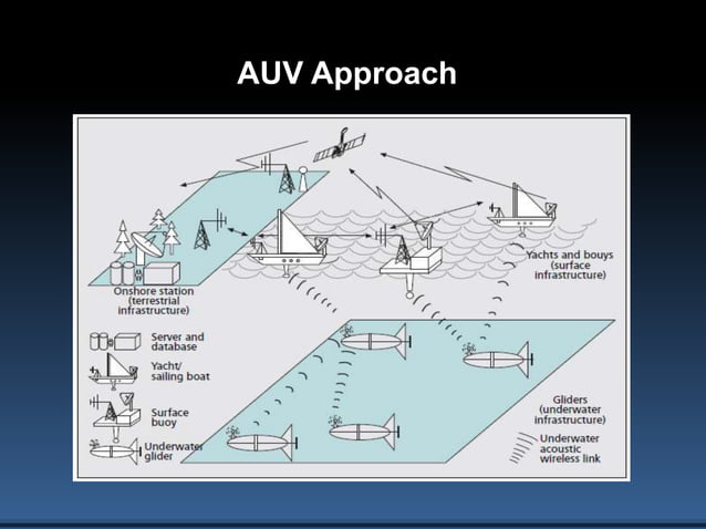 AUV-based Cathodic Protection (CP) Automatic Inspection Technology for ...