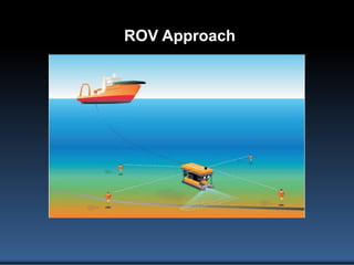 AUV-based Cathodic Protection (CP) Automatic Inspection Technology for ...