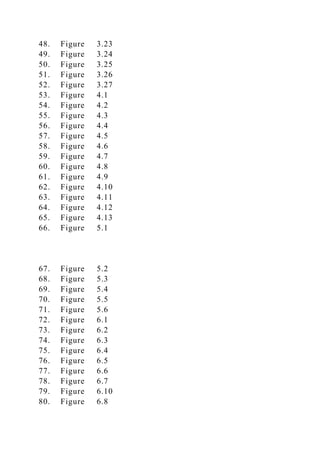 48. Figure 3.23
49. Figure 3.24
50. Figure 3.25
51. Figure 3.26
52. Figure 3.27
53. Figure 4.1
54. Figure 4.2
55. Figure 4.3
56. Figure 4.4
57. Figure 4.5
58. Figure 4.6
59. Figure 4.7
60. Figure 4.8
61. Figure 4.9
62. Figure 4.10
63. Figure 4.11
64. Figure 4.12
65. Figure 4.13
66. Figure 5.1
67. Figure 5.2
68. Figure 5.3
69. Figure 5.4
70. Figure 5.5
71. Figure 5.6
72. Figure 6.1
73. Figure 6.2
74. Figure 6.3
75. Figure 6.4
76. Figure 6.5
77. Figure 6.6
78. Figure 6.7
79. Figure 6.10
80. Figure 6.8
 