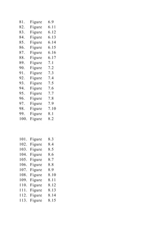 81. Figure 6.9
82. Figure 6.11
83. Figure 6.12
84. Figure 6.13
85. Figure 6.14
86. Figure 6.15
87. Figure 6.16
88. Figure 6.17
89. Figure 7.1
90. Figure 7.2
91. Figure 7.3
92. Figure 7.4
93. Figure 7.5
94. Figure 7.6
95. Figure 7.7
96. Figure 7.8
97. Figure 7.9
98. Figure 7.10
99. Figure 8.1
100. Figure 8.2
101. Figure 8.3
102. Figure 8.4
103. Figure 8.5
104. Figure 8.6
105. Figure 8.7
106. Figure 8.8
107. Figure 8.9
108. Figure 8.10
109. Figure 8.11
110. Figure 8.12
111. Figure 8.13
112. Figure 8.14
113. Figure 8.15
 