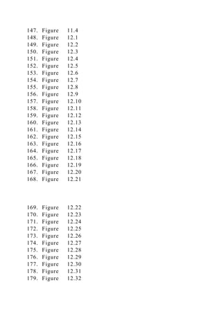147. Figure 11.4
148. Figure 12.1
149. Figure 12.2
150. Figure 12.3
151. Figure 12.4
152. Figure 12.5
153. Figure 12.6
154. Figure 12.7
155. Figure 12.8
156. Figure 12.9
157. Figure 12.10
158. Figure 12.11
159. Figure 12.12
160. Figure 12.13
161. Figure 12.14
162. Figure 12.15
163. Figure 12.16
164. Figure 12.17
165. Figure 12.18
166. Figure 12.19
167. Figure 12.20
168. Figure 12.21
169. Figure 12.22
170. Figure 12.23
171. Figure 12.24
172. Figure 12.25
173. Figure 12.26
174. Figure 12.27
175. Figure 12.28
176. Figure 12.29
177. Figure 12.30
178. Figure 12.31
179. Figure 12.32
 