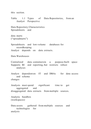 this section.
Table 1.1 Types of Data Repositories, from an
Analyst Perspective
Data Repository Characteristics
Spreadsheets and
data marts
(“spreadmarts”)
Spreadsheets and low-volume databases for
recordkeeping
Analyst depends on data extracts.
Data Warehouses
Centralized data containersin a purpose-built space
Supports BI and reporting, but restricts robust
analyses
Analyst dependent on IT and DBAs for data access
and schema
changes
Analysts must spend significant time to get
aggregated and
disaggregated data extracts from multiple sources.
Analytic Sandbox
(workspaces)
Data assets gathered from multiple sources and
technologies for
analysis
 