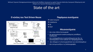 State of the art
O κύκλος του Test Driven Reuse Παρόμοια συστήματα
 Code Conjurer
 CodeGenie
 S6
 FAST
Μειονεκτήματα
• Δεν είναι πλέον λειτουργικά
• Δε χρησιμοποιούν αναπτυσσόμενες αποθήκες
λογισμικού
• Δεν επεξεργάζονται τα αποτελέσματα και δεν τα
προσαρμόζουν στον κώδικα του προγραμματιστή
• Δεν ελέγχουν τη λειτουργικότητα των αποτελεσμάτων
• Δεν αντιμετωπίζουν τις διπλοεγγραφές
5
Βελτίωση Τεχνικών Επαναχρησιμοποίησης Κώδικα από Αποθήκες Λογισμικού με χρήση Τεχνικών Ανάπτυξης Λογισμικού Οδηγούμενης από
Ελέγχους και Τεχνικών Μετασχηματισμού Κώδικα
 