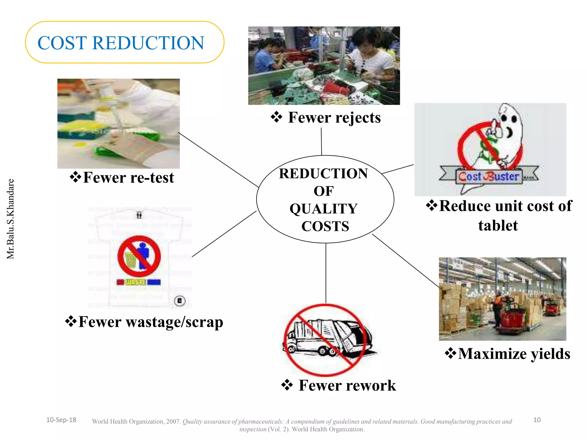 Mr.Balu.S.Khandare
COST REDUCTION
REDUCTION
OF
QUALITY
COSTS
Reduce unit cost of
tablet
 Fewer rejects
Fewer re-test
Maximize yields
 Fewer rework
Fewer wastage/scrap
World Health Organization, 2007. Quality assurance of pharmaceuticals: A compendium of guidelines and related materials. Good manufacturing practices and
inspection (Vol. 2). World Health Organization.
1010-Sep-18
 