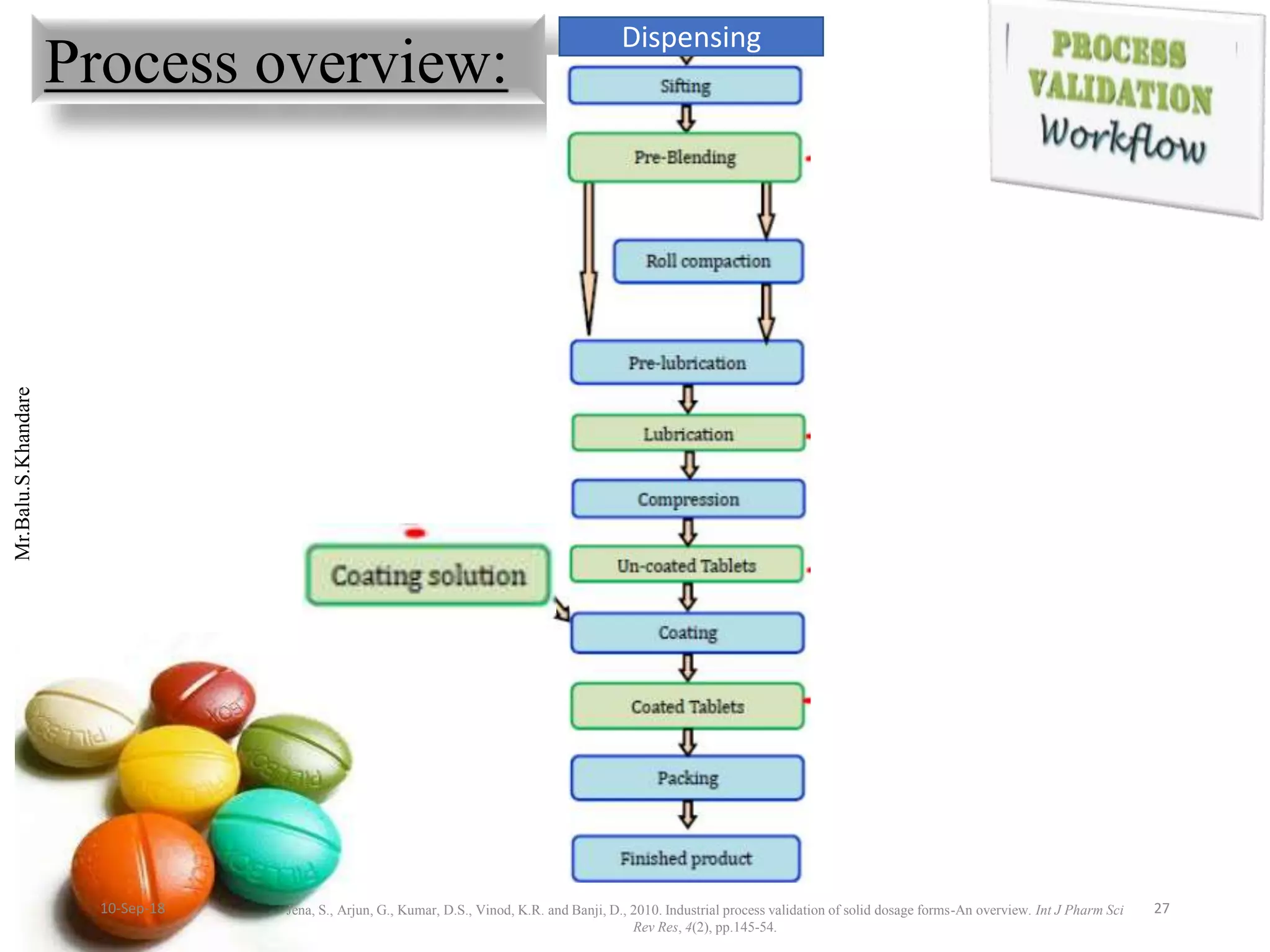 Mr.Balu.S.Khandare
Process overview:
Jena, S., Arjun, G., Kumar, D.S., Vinod, K.R. and Banji, D., 2010. Industrial process validation of solid dosage forms-An overview. Int J Pharm Sci
Rev Res, 4(2), pp.145-54.
2710-Sep-18
Dispensing
 