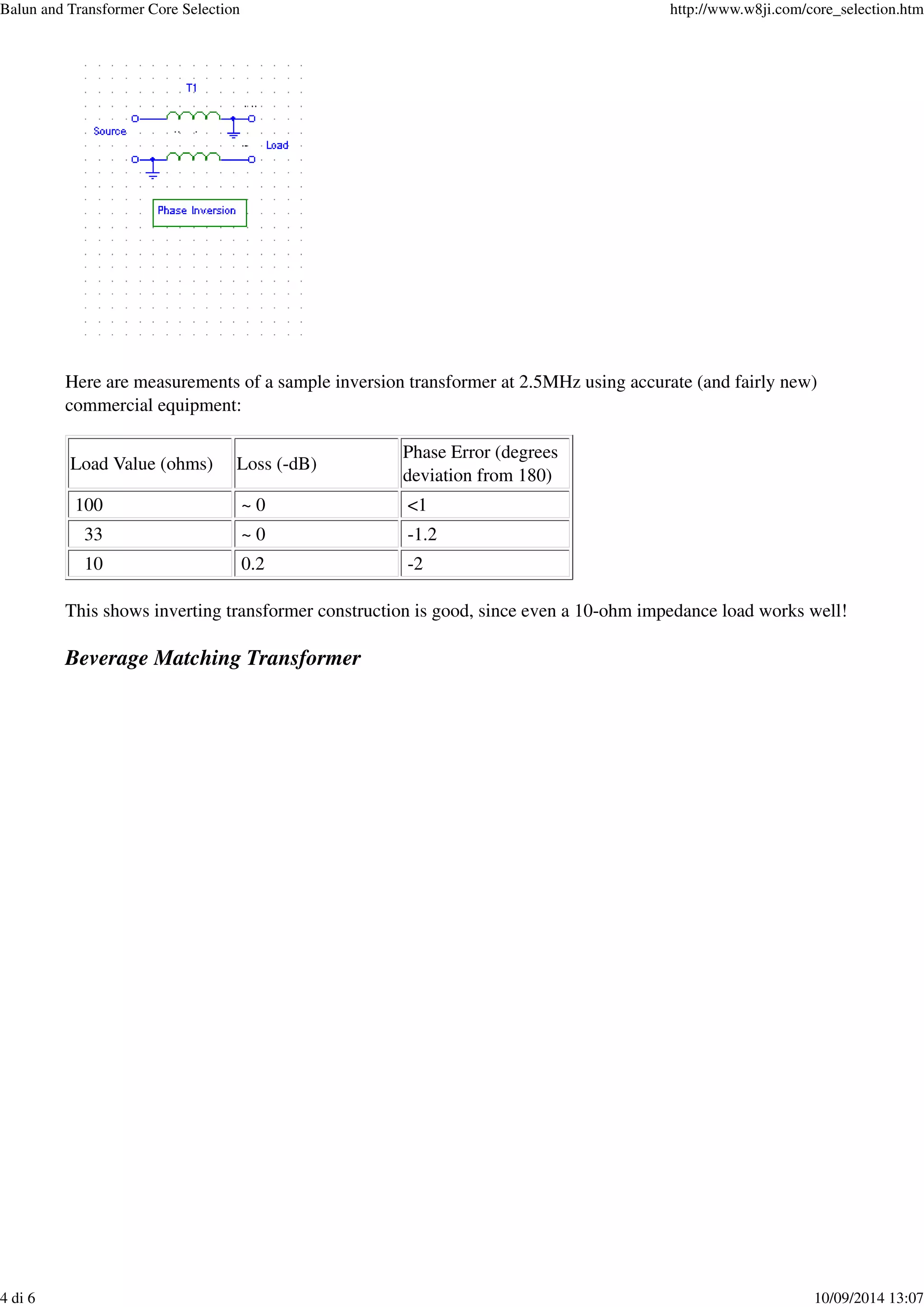 Here are measurements of a sample inversion transformer at 2.5MHz using accurate (and fairly new)
commercial equipment:
Load Value (ohms) Loss (-dB)
Phase Error (degrees
deviation from 180)
100 ~ 0 <1
33 ~ 0 -1.2
10 0.2 -2
This shows inverting transformer construction is good, since even a 10-ohm impedance load works well!
Beverage Matching Transformer
Balun and Transformer Core Selection http://www.w8ji.com/core_selection.htm
4 di 6 10/09/2014 13:07
 