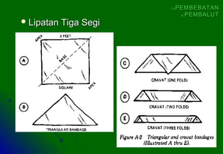  Lipatan Tiga SegiLipatan Tiga Segi
(3)(3) PEMBEBATANPEMBEBATAN
&& PEMBALUTPEMBALUT
 