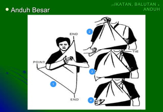  Anduh BesarAnduh Besar
11
22
33
44
(4)(4) IKATAN, BALUTANIKATAN, BALUTAN &&
ANDUHANDUH
 
