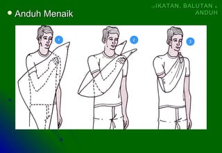  Anduh MenaikAnduh Menaik
11 22 33
(4)(4) IKATAN, BALUTANIKATAN, BALUTAN &&
ANDUHANDUH
 