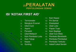 (2)(2) PERALATANPERALATAN
PERTOLONGAN CEMASPERTOLONGAN CEMAS
1)1) TermometerTermometer
2)2) Mangkuk EnamelMangkuk Enamel
3)3) Ubat CiumUbat Cium
4)4) AsprinAsprin
5)5) PanadolPanadol
6)6) Ubat MelepuhUbat Melepuh
7)7) Kain Pembalut LukaKain Pembalut Luka
8)8) Kain TekapKain Tekap
9)9) KapasKapas
10)10) GuntingGunting
11)11) Kain KapasKain Kapas
12)12) Pin SematPin Semat
13)13) ElastoplastElastoplast
14)14) Ubat LukaUbat Luka
15)15) Papan TuapPapan Tuap
16)16) Kain SegitigaKain Segitiga
17)17) Ubat Cuci MataUbat Cuci Mata
18)18) Pembalut BerelastikPembalut Berelastik
19)19) Pembalut PembebatPembalut Pembebat
20)20) Pembalut TerbukaPembalut Terbuka
21)21) Adesif Lekat SendiriAdesif Lekat Sendiri
ISI ‘KOTAK FIRST AID’ISI ‘KOTAK FIRST AID’
 