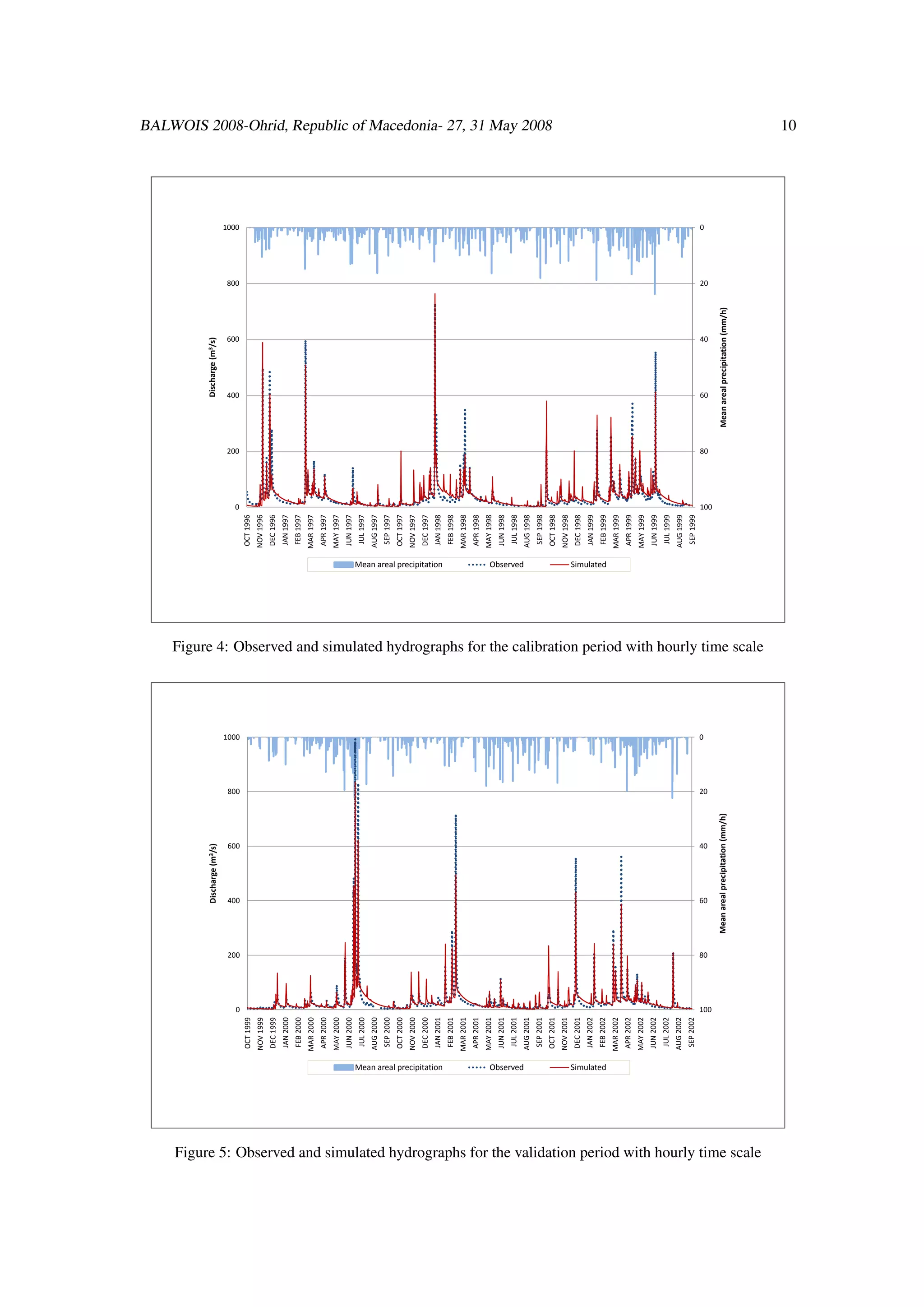 Discharge (m3/s)                                                                                                                                                                                   Discharge (m3/s)




                                                                                                                                                                                                                                                                                                                                          0
                                                                                                                                                                                                                                                                                                                                                200
                                                                                                                                                                                                                                                                                                                                                             400
                                                                                                                                                                                                                                                                                                                                                                           600
                                                                                                                                                                                                                                                                                                                                                                                        800
                                                                                                                                                                                                                                                                                                                                                                                              1000




                                                                                                                                                                                           1000




                                                                                                                                       0
                                                                                                                                             200
                                                                                                                                                          400
                                                                                                                                                                        600
                                                                                                                                                                                     800
                                                                                                                           OCT 1999                                                                                                                                                                                           OCT 1996
                                                                                                                           NOV 1999                                                                                                                                                                                           NOV 1996
                                                                                                                           DEC 1999                                                                                                                                                                                           DEC 1996
                                                                                                                           JAN 2000                                                                                                                                                                                           JAN 1997
                                                                                                                           FEB 2000                                                                                                                                                                                           FEB 1997
                                                                                                                           MAR 2000                                                                                                                                                                                           MAR 1997
                                                                                                                           APR 2000                                                                                                                                                                                           APR 1997
                                                                                                                           MAY 2000                                                                                                                                                                                           MAY 1997
                                                                                                                           JUN 2000                                                                                                                                                                                           JUN 1997
                                                                                                                            JUL 2000                                                                                                                                                                                           JUL 1997
                                                                                                                           AUG 2000                                                                                                                                                                                           AUG 1997
                                                                                                                           SEP 2000                                                                                                                                                                                           SEP 1997
                                                                                                                           OCT 2000                                                                                                                                                                                           OCT 1997
                                                                                                                           NOV 2000                                                                                                                                                                                           NOV 1997
                                                                                                                           DEC 2000                                                                                                                                                                                           DEC 1997
                                                                                                                           JAN 2001                                                                                                                                                                                           JAN 1998




                                                                                                                                                                                                                                                                                                   Mean areal precipitation




                                                                                                Mean areal precipitation
                                                                                                                           FEB 2001                                                                                                                                                                                           FEB 1998
                                                                                                                           MAR 2001                                                                                                                                                                                           MAR 1998
                                                                                                                           APR 2001                                                                                                                                                                                           APR 1998
                                                                                                                           MAY 2001                                                                                                                                                                                           MAY 1998
                                                                                                                           JUN 2001                                                                                                                                                                                           JUN 1998
                                                                                                                            JUL 2001                                                                                                                                                                                           JUL 1998




                                                                                                Observed
                                                                                                                                                                                                                                                                                                   Observed
                                                                                                                           AUG 2001                                                                                                                                                                                           AUG 1998
                                                                                                                           SEP 2001                                                                                                                                                                                           SEP 1998
                                                                                                                                                                                                                                                                                                                                                                                                     BALWOIS 2008-Ohrid, Republic of Macedonia- 27, 31 May 2008




                                                                                                                           OCT 2001                                                                                                                                                                                           OCT 1998
                                                                                                                           NOV 2001                                                                                                                                                                                           NOV 1998
                                                                                                                           DEC 2001                                                                                                                                                                                           DEC 1998
                                                                                                                           JAN 2002                                                                                                                                                                                           JAN 1999




                                                                                                Simulated
                                                                                                                           FEB 2002
                                                                                                                                                                                                                                                                                                   Simulated



                                                                                                                                                                                                                                                                                                                              FEB 1999
                                                                                                                           MAR 2002                                                                                                                                                                                           MAR 1999
                                                                                                                           APR 2002                                                                                                                                                                                           APR 1999
                                                                                                                           MAY 2002                                                                                                                                                                                           MAY 1999
                                                                                                                           JUN 2002                                                                                                                                                                                           JUN 1999
                                                                                                                            JUL 2002                                                                                                                                                                                           JUL 1999
                                                                                                                           AUG 2002                                                                                                                                                                                           AUG 1999
                                                                                                                           SEP 2002                                                                                                                                                                                           SEP 1999




                                                                                                                                                                                           0
                                                                                                                                                                                                                                                                                                                                                                                              0




                                                                                                                                             80
                                                                                                                                                          60
                                                                                                                                                                        40
                                                                                                                                                                                     20
                                                                                                                                                                                                                                                                                                                                                80
                                                                                                                                                                                                                                                                                                                                                             60
                                                                                                                                                                                                                                                                                                                                                                           40
                                                                                                                                                                                                                                                                                                                                                                                        20




                                                                                                                                       100
                                                                                                                                                                                                                                                                                                                                          100




                                                                                                                                                   Mean areal precipitation (mm/h)                                                                                                                                                                    Mean areal precipitation (mm/h)




Figure 5: Observed and simulated hydrographs for the validation period with hourly time scale
                                                                                                                                                                                                  Figure 4: Observed and simulated hydrographs for the calibration period with hourly time scale
                                                                                                                                                                                                                                                                                                                                                                                                     10
 