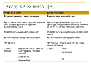 Balzak, Čiča Gorio | PPT