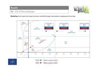 Life Cycle Assessment (LCA) del progetto Green Site | PPT