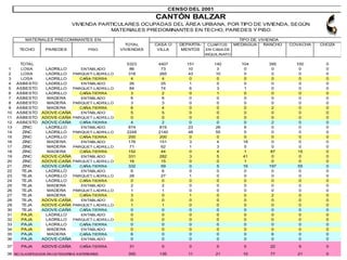 La vivienda en el Ecuador. Caso del cantónBalzar.ppt