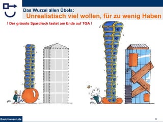 BauUnwesen.de 11
Das Wurzel allen Übels:
Unrealistisch viel wollen, für zu wenig Haben
! Der grösste Spardruck lastet am Ende auf TGA !
 