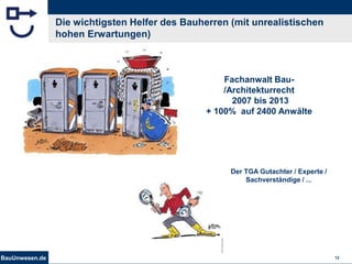 BauUnwesen.de 12
Die wichtigsten Helfer des Bauherren (mit unrealistischen
hohen Erwartungen)
Fachanwalt Bau-
/Architekturrecht
2007 bis 2013
+ 100% auf 2400 Anwälte
Der TGA Gutachter / Experte /
Sachverständige / ...
 