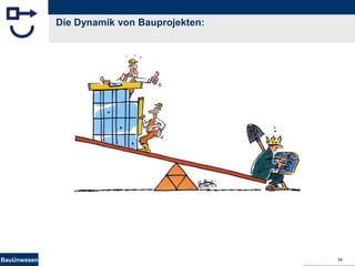BauUnwesen.de 14
Die Dynamik von Bauprojekten:
 