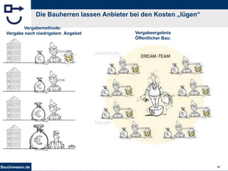 BauUnwesen.de 16
Die Bauherren lassen Anbieter bei den Kosten „lügen“
Vergabemethode:
Vergabe nach niedrigstem Angebot Vergabeergebnis
Öffentlicher Bau:
 