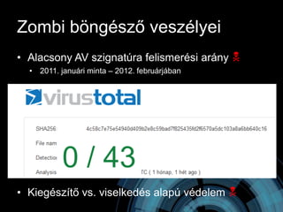 Zombi böngésző veszélyei
• Alacsony AV szignatúra felismerési arány N
  • 2011. januári minta – 2012. februárjában




           00 / 43
            0 0/// 43
                   43
                   43
• Kiegészítő vs. viselkedés alapú védelem N
 