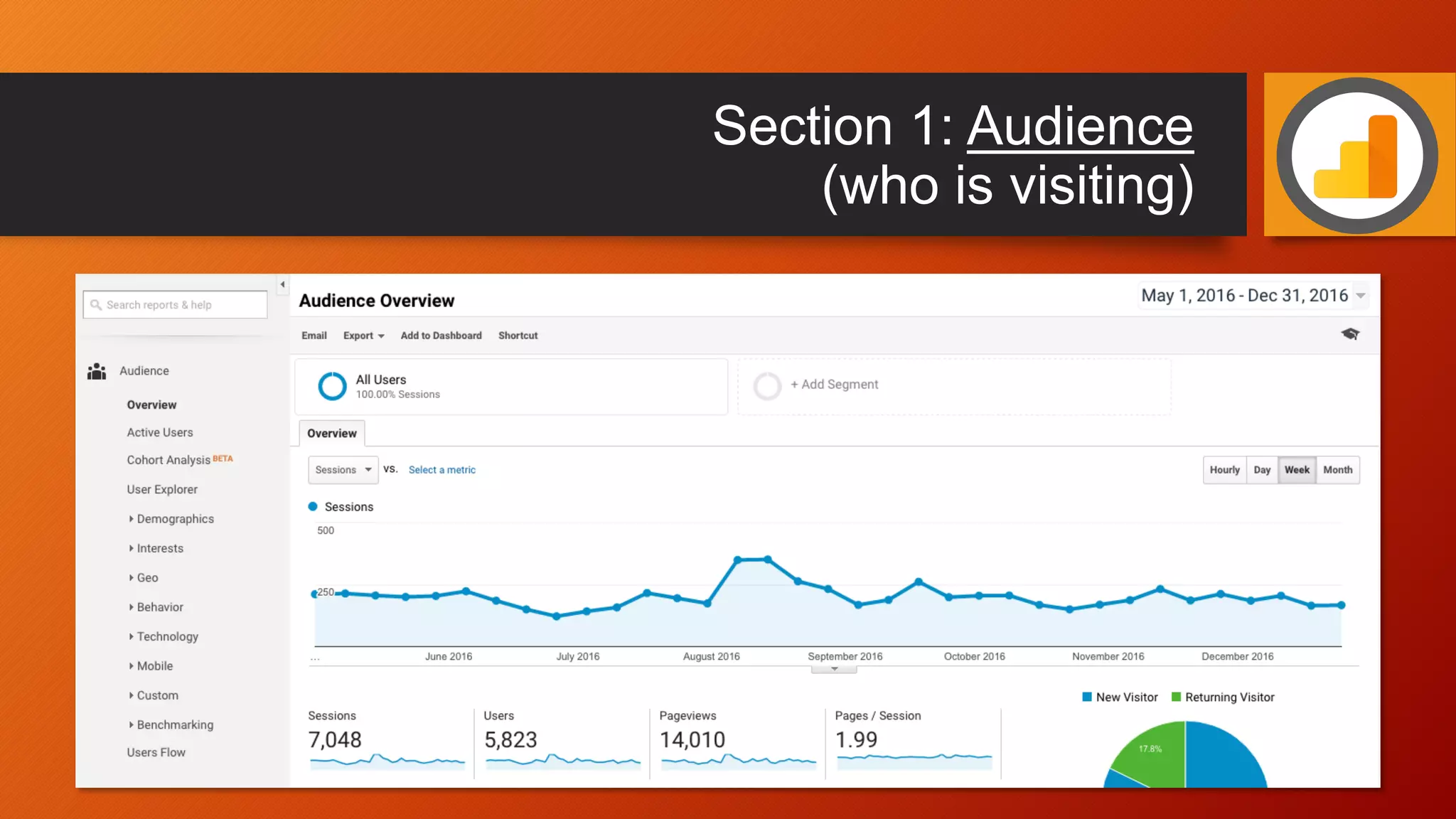 Section 1: Audience
(who is visiting)
 