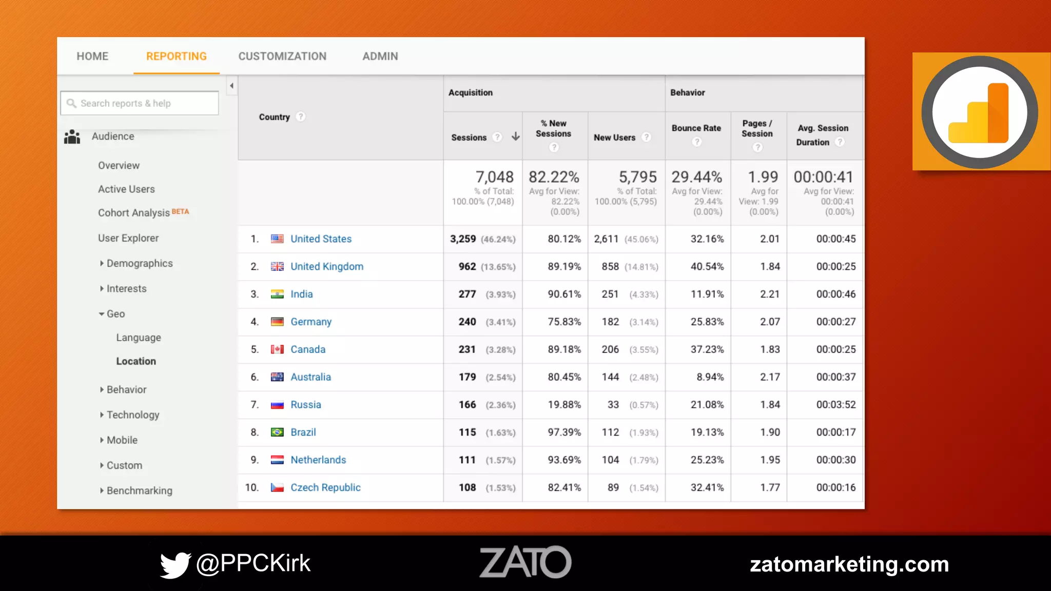 @PPCKirk zatomarketing.com
 