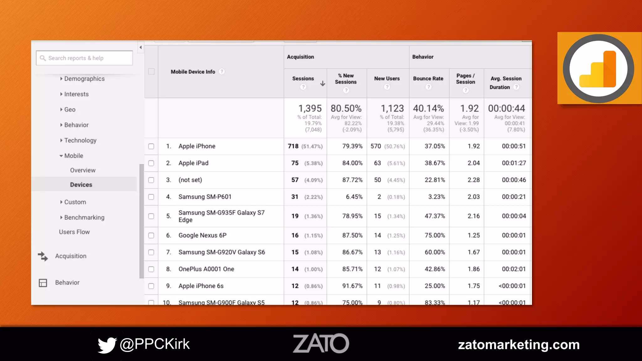 @PPCKirk zatomarketing.com
 