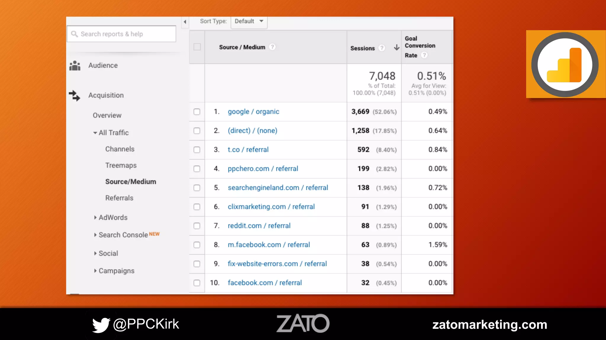 @PPCKirk zatomarketing.com
 