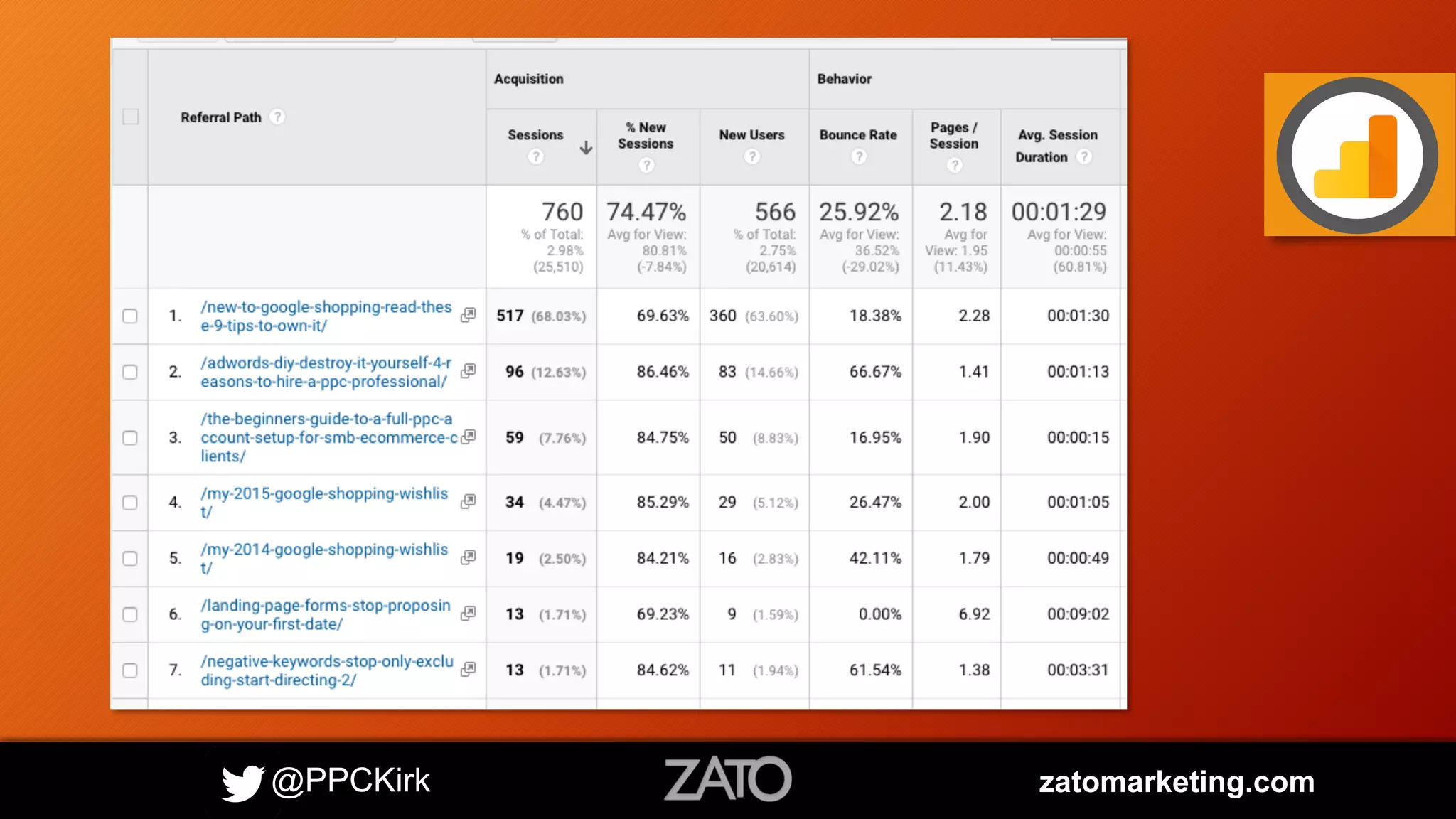 @PPCKirk zatomarketing.com
 