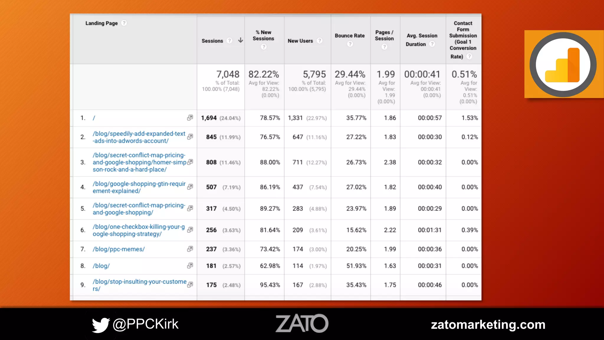 @PPCKirk zatomarketing.com
 