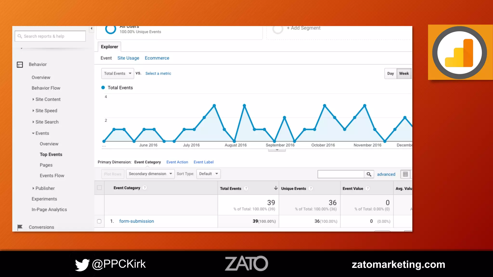 @PPCKirk zatomarketing.com
 